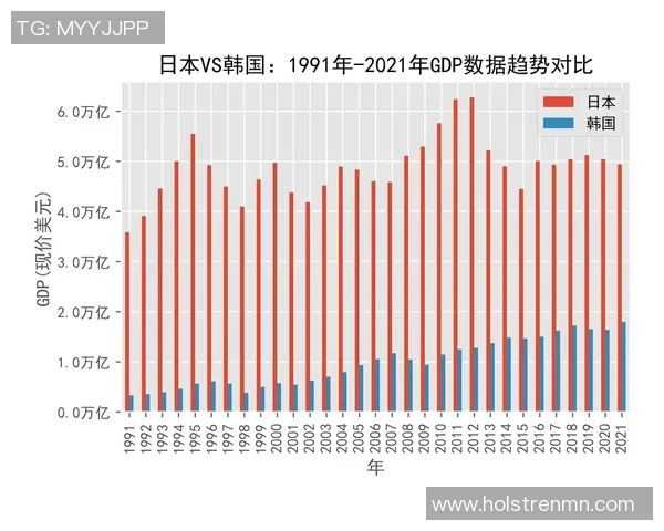 十二年间韩国与日本的经济文化对比与发展历程探讨 十二年间韩国与日本的经济文化对比与发展历程探讨